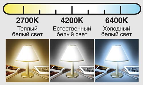 Расчет мощности освещения